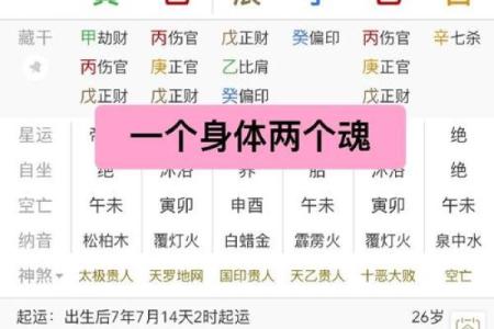 有龙凤命的八字特征