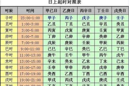 八字日柱断吉凶
