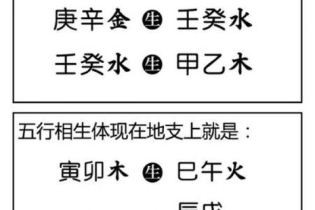 八字用神和喜神的区别