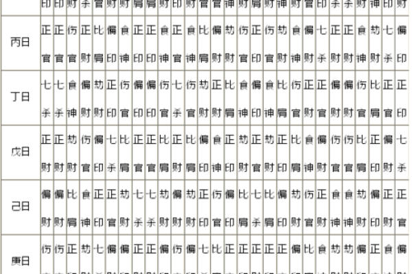 八字命理中怎样取“用神”？
