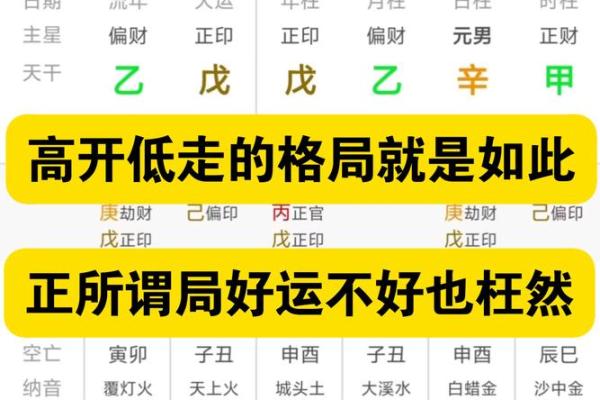 八字格局高低是什么意思