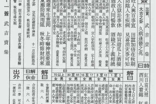 圣帝灵签第八签