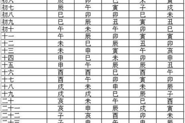 免费测紫薇斗数app