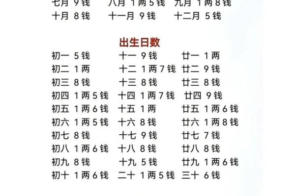 出生年月称骨算命