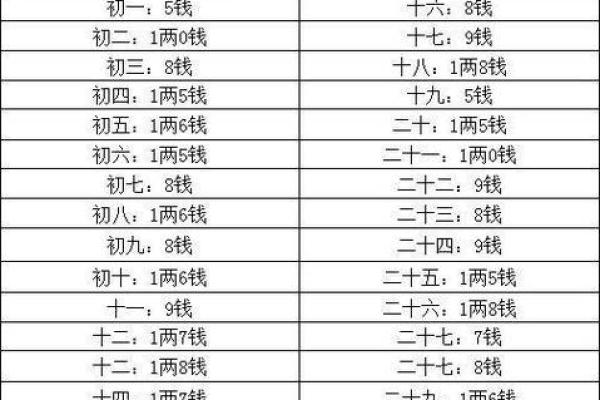 出生年月称骨算命