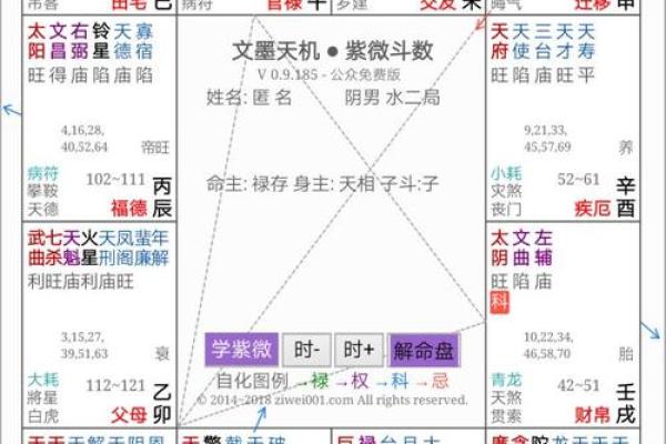 紫薇斗数宣传文案