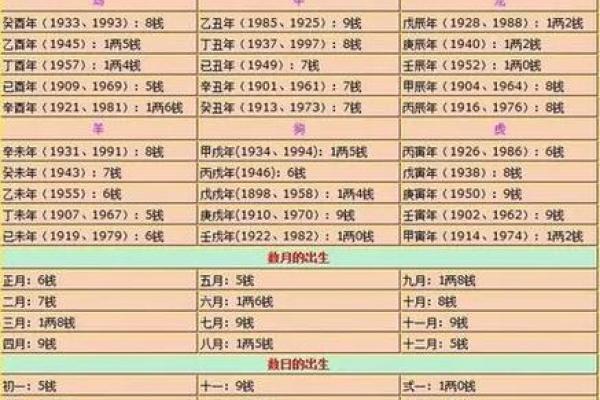 称骨算命4.6两