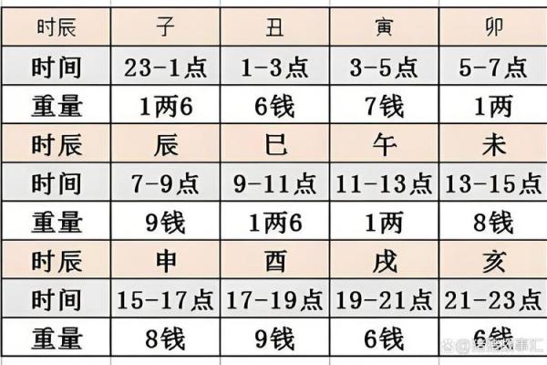 骨格算命表,生辰八字算命斤两