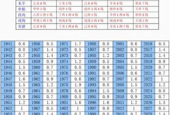 骨格算命表,生辰八字算命斤两