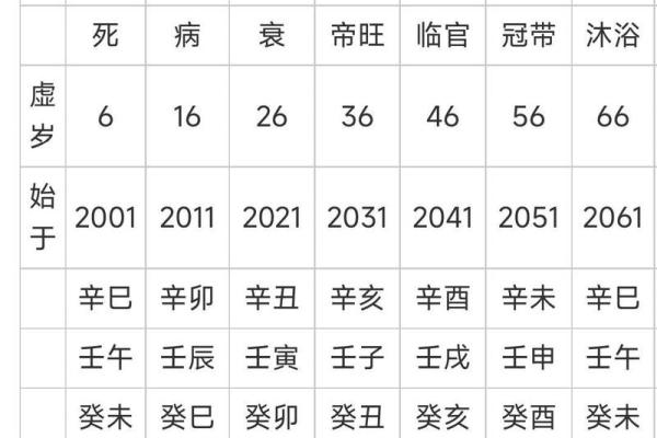 免费算命八字四柱排盘