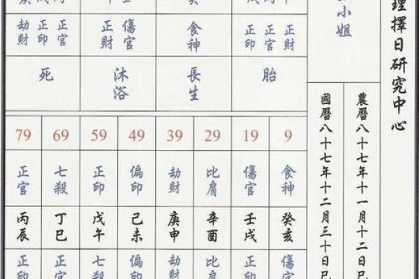 免费算命八字四柱排盘