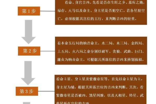 大运紫微斗数命盘查询详解 紫微斗数大运什么意思？