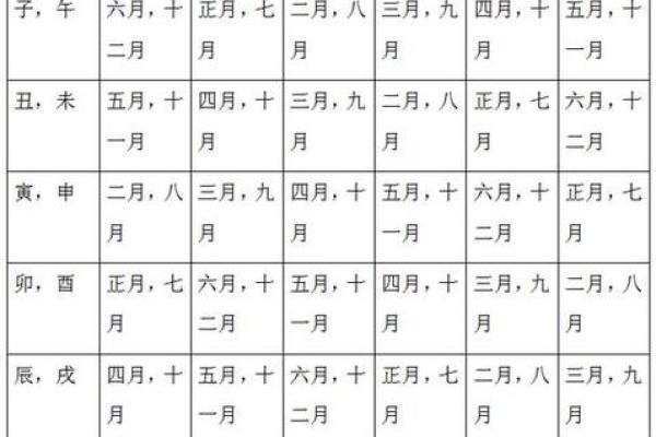 农历批生辰八字