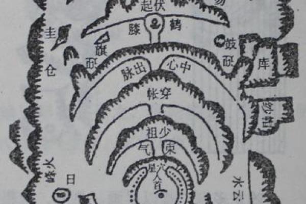 风水房子在龙肚子好吗