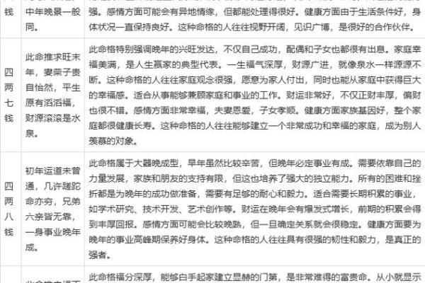 算卦免费测试 算命免费最准的网站 免费扫一扫面相算命 农历生辰八字免费算命
