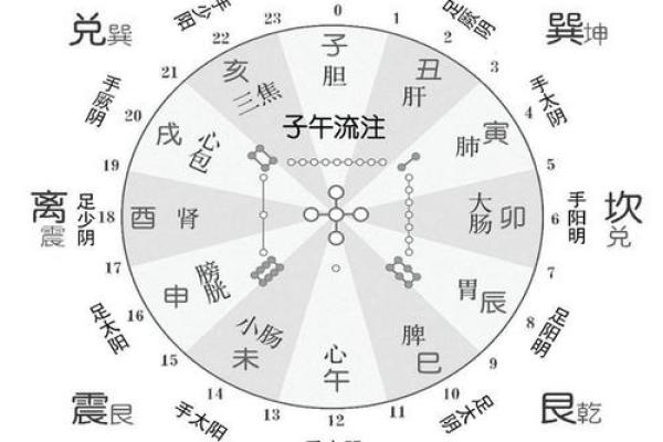 午时八字
