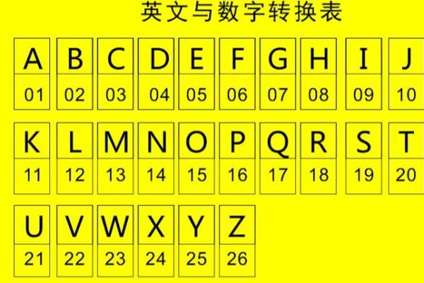 最准确车牌号码吉凶测试,测车牌号吉凶最准确的免费