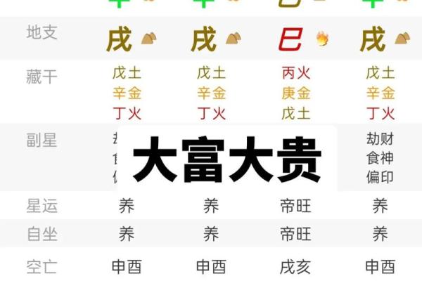 大富的八字