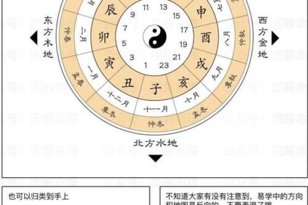 奇门预测风水绝招
