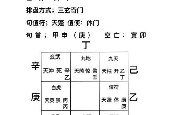 奇门预测风水绝招