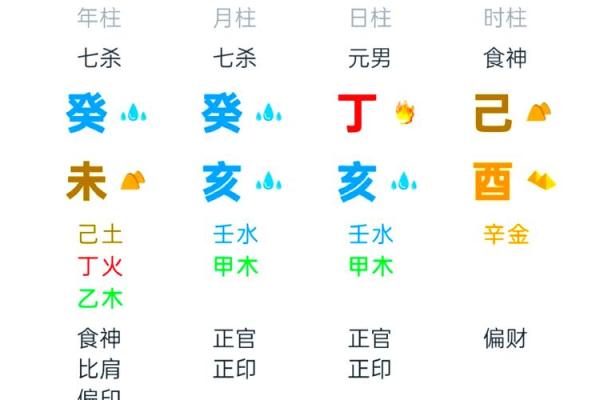 八字中的四大凶神，遇之吉凶如何？
