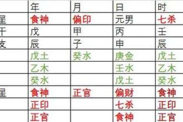 八字丙火