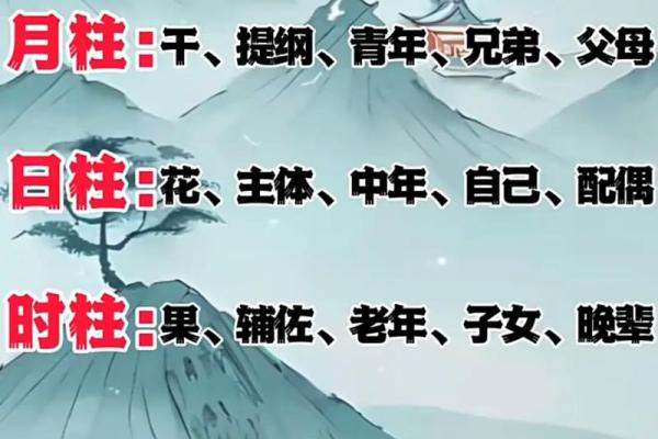 十个字算命