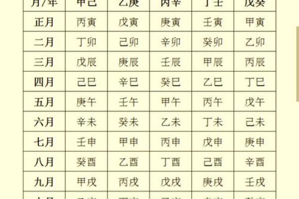八字排盘免费算命