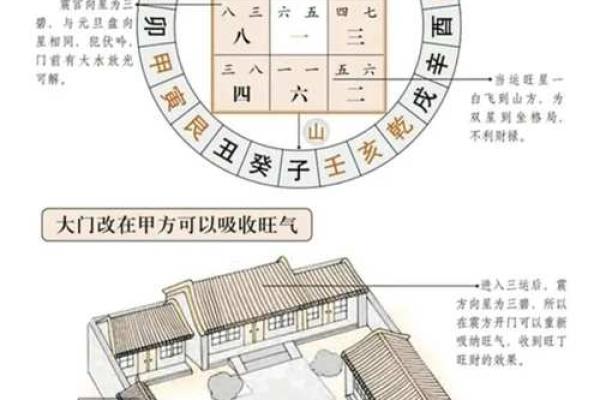 玄空风水如何去判别九星之旺衰