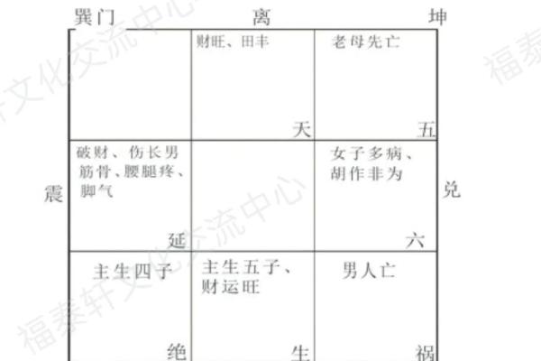 阴宅乾山巽向风水详解