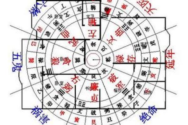 房子要怎样盖风水好