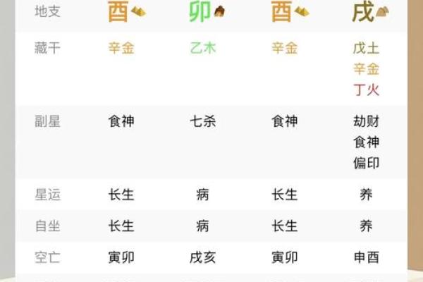 什么八字适合早婚