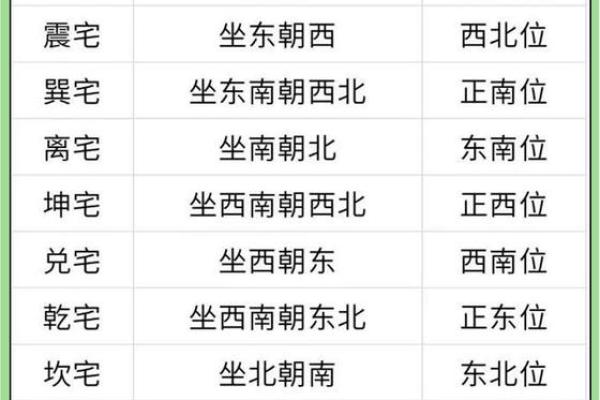 风水：查看12生肖文昌位在哪里