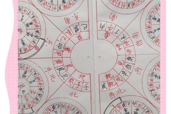 风水：查看12生肖文昌位在哪里