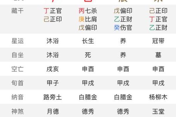 辰时出生不需要算命
