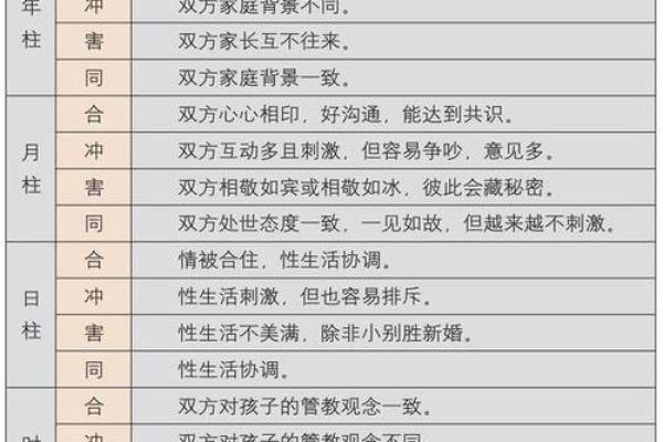 八字偏弱和八字偏强合适吗相互成就