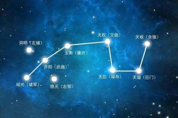 紫微开创型,紫微斗数四大类型