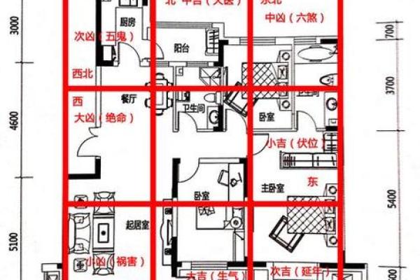 盖房子什么时候看风水好