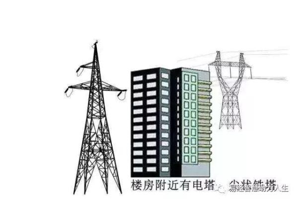 房子附近有铁塔风水化解