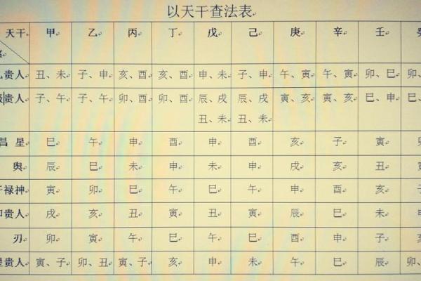 水瓶座头型,八字里最好的神煞