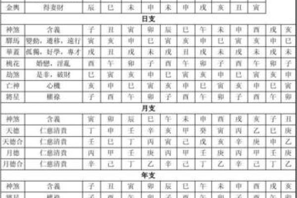 水瓶座头型,八字里最好的神煞