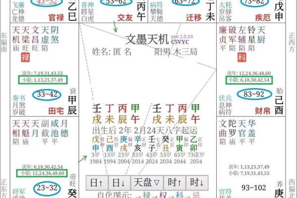 八字命理分析步骤（2）