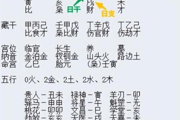 有情人的日柱 会出轨的八字特征