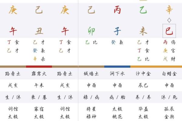 人名八字