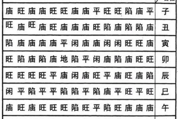 紫薇星入命宫平