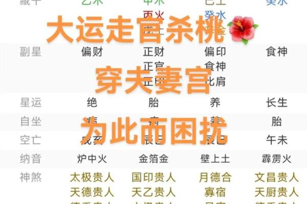 女命八字带桃花的含义有哪些呢