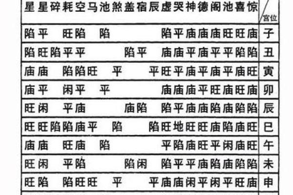 紫微斗数之田宅宫与诸星，太阴星在田宅宫是什么意思？