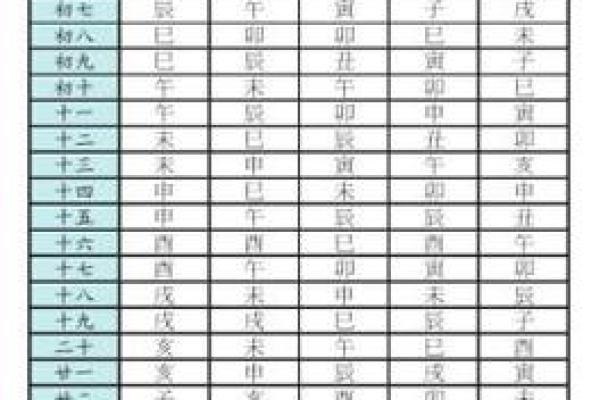 紫微斗数之后天运势－－岁限的分析推断，岁限的经验论断：岁限的