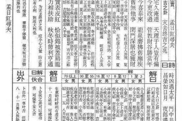 佛祖灵签45签求姻缘 佛祖灵签45签好吗？