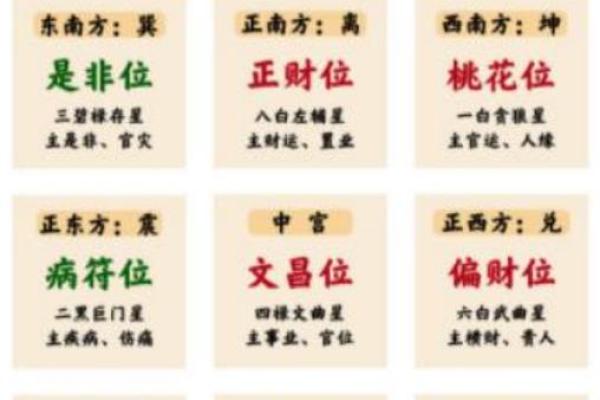 家庭风水文昌星在什么位置书房或办公室